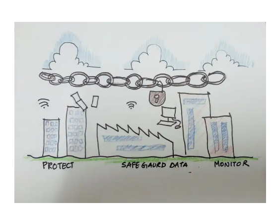World Cloud Security Day