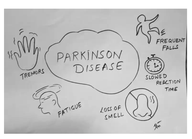 World Parkinson’s Day
