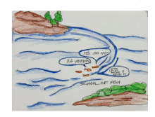 World Fish Migration Day