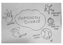 World Parkinson’s Day